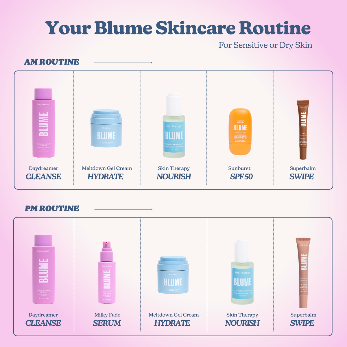 Daydreamer Creamy Hydrating Cleanser