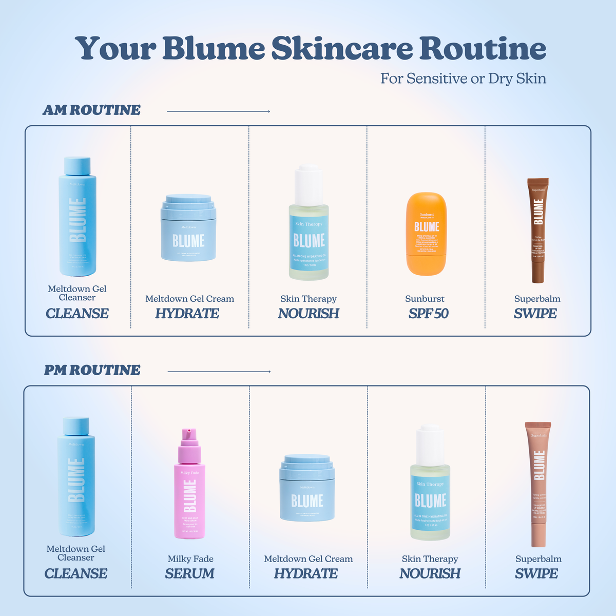 Meltdown Acne Oil Treatment