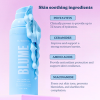 The Ultimate Meltdown Bundle for Acne