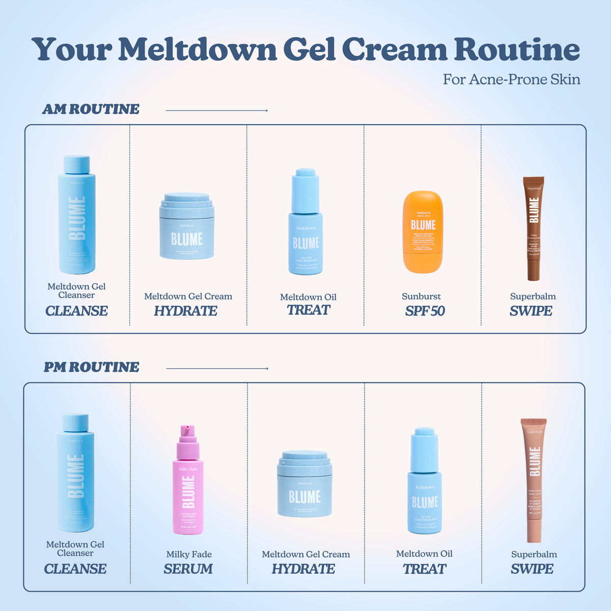 Meltdown Gel Cream with Ceramides
