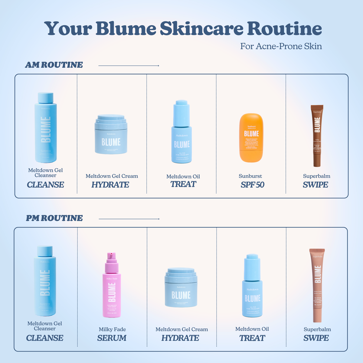 Acne Treat & Fade Bundle