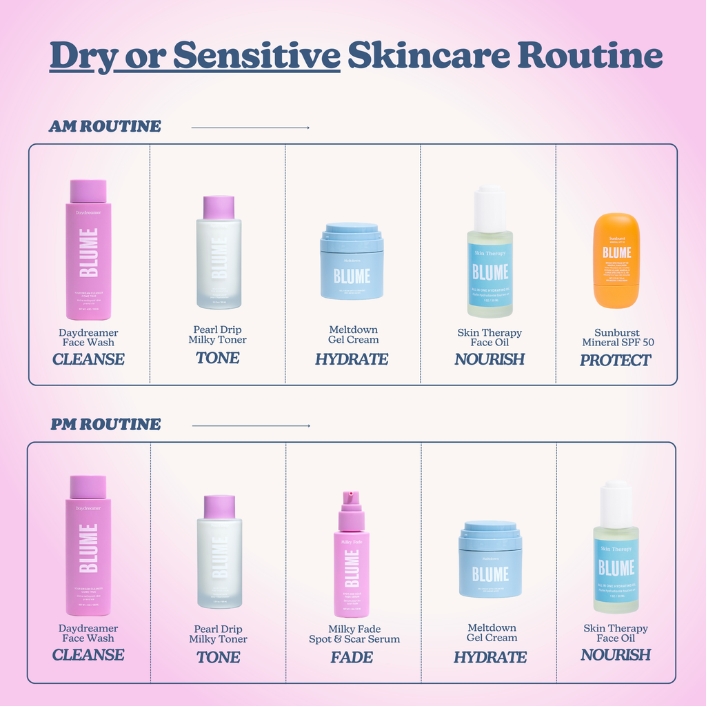 Calming Hydration Kit
