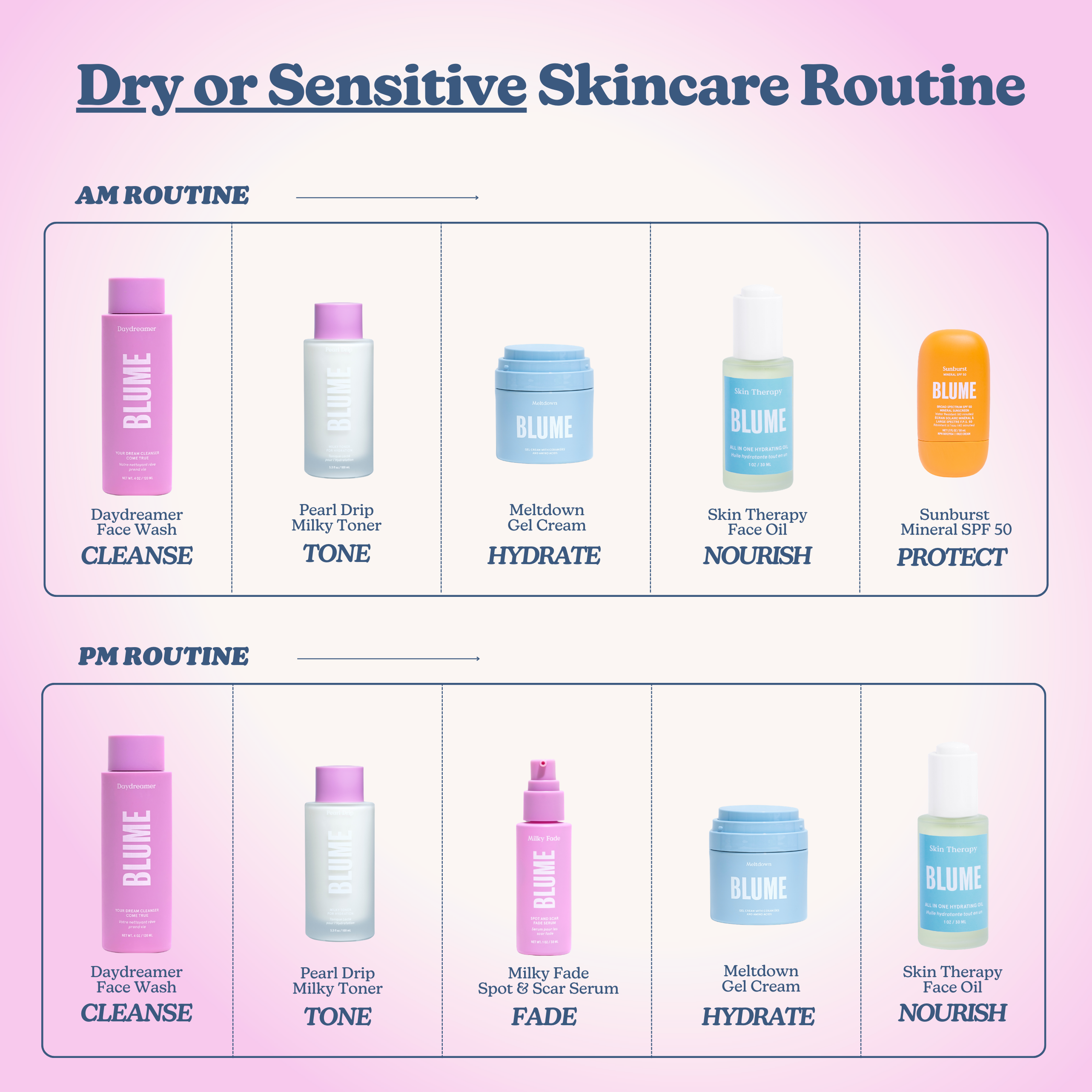 Calming Hydration Kit