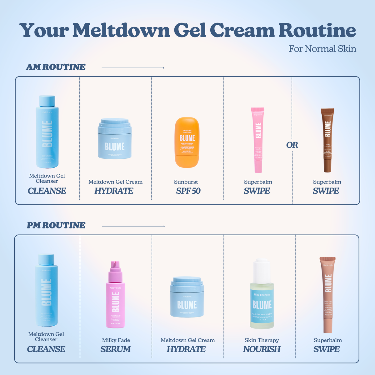 Meltdown Gel Cream with Ceramides