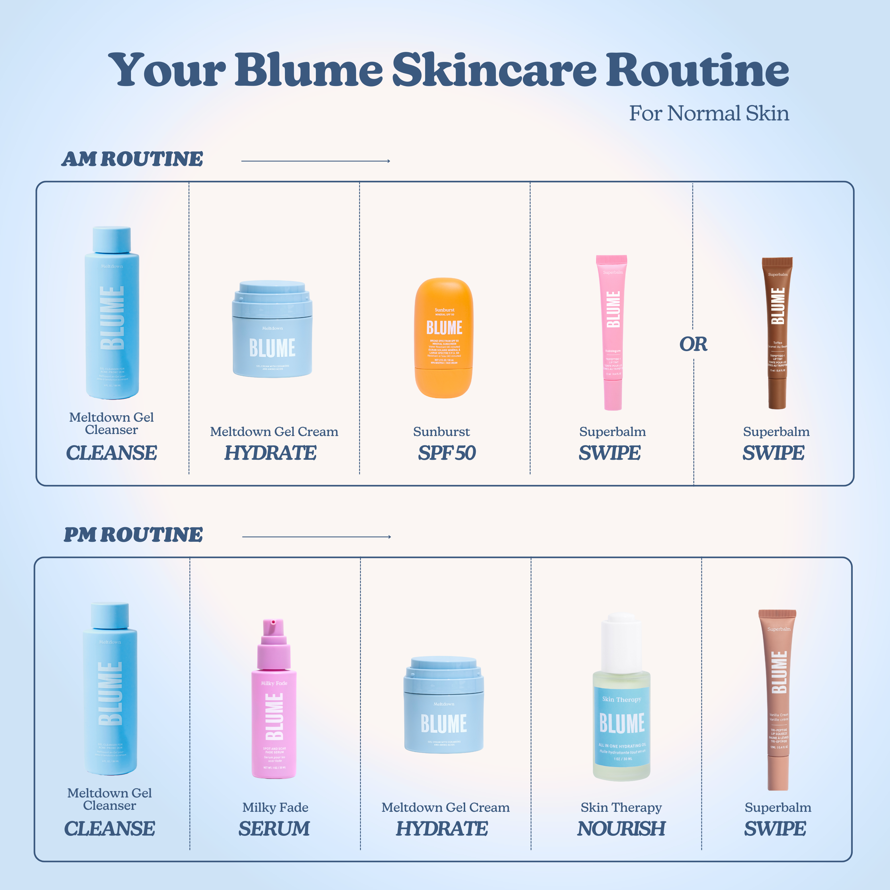 The Ultimate Clear Skin Edit