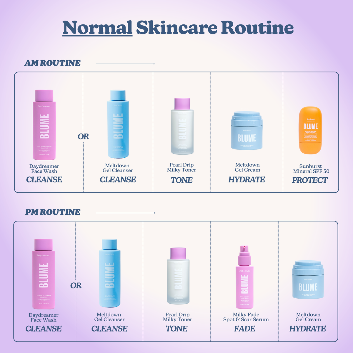 B/I: Pearl Drip Milky Toner PR Kit