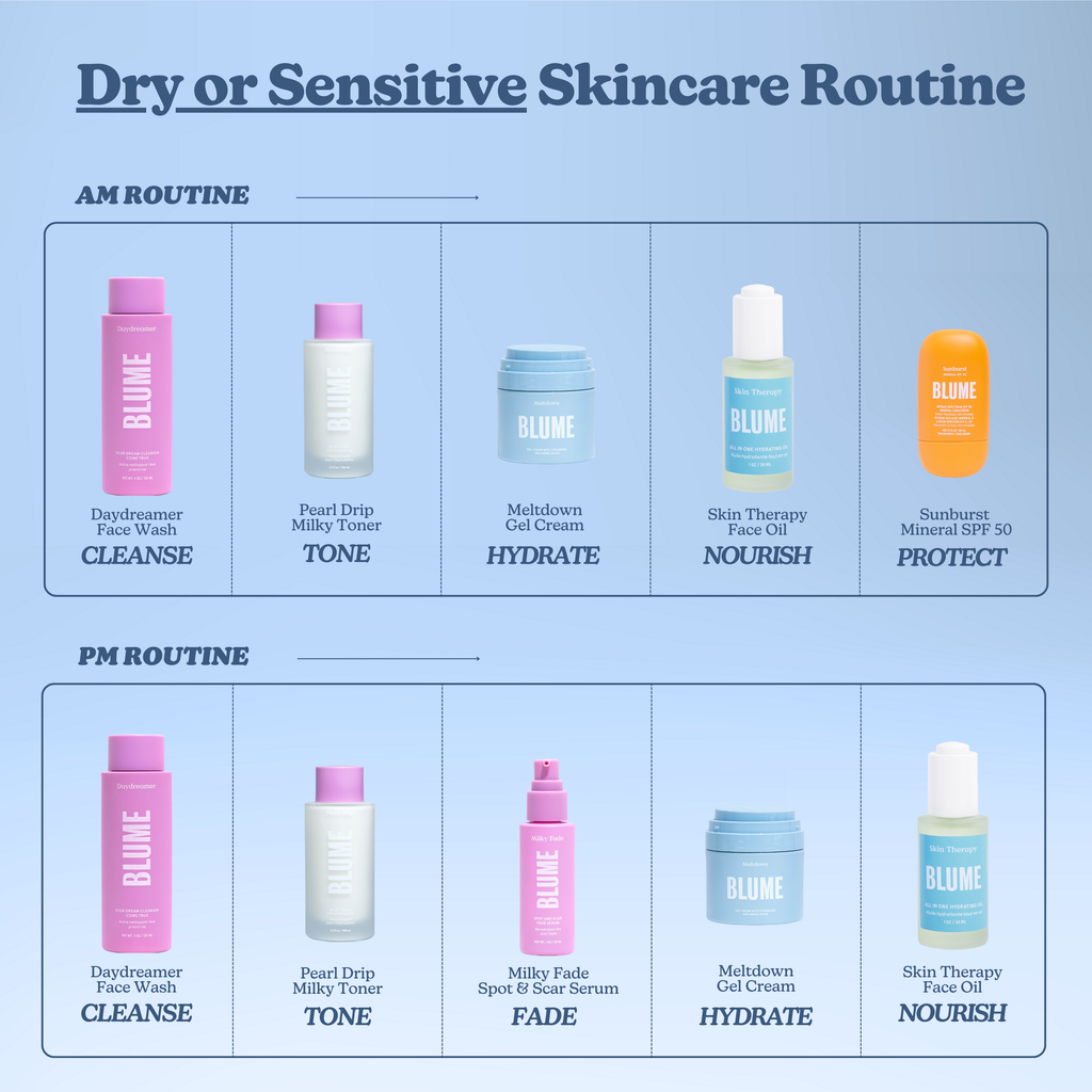 Pearl Drip Soothing + Hydration Milky Toner