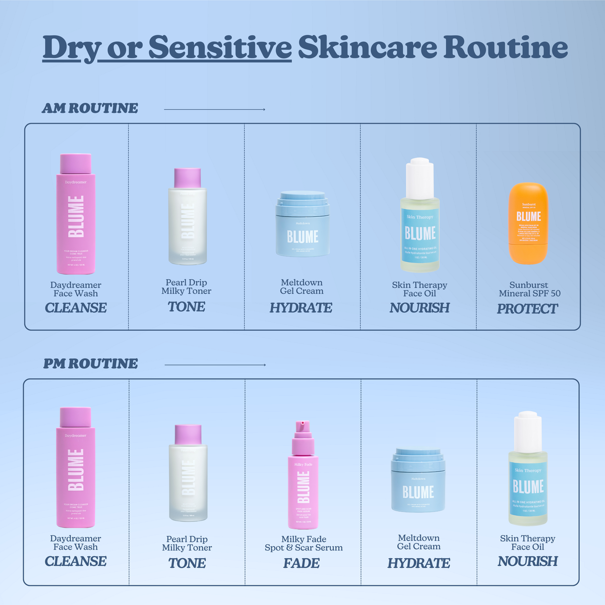 Pearl Drip Soothing + Hydration Milky Toner