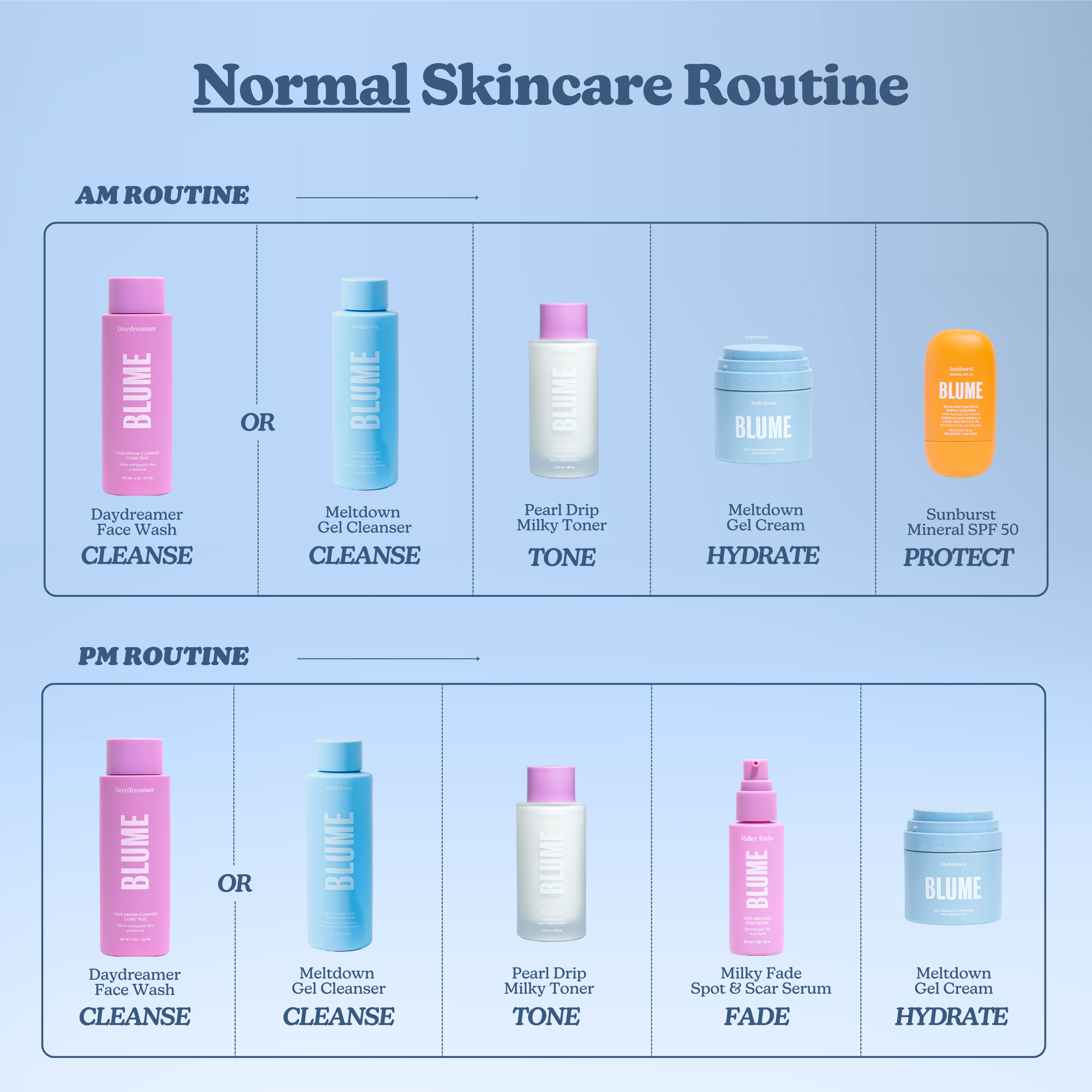 Pearl Drip Soothing + Hydration Milky Toner