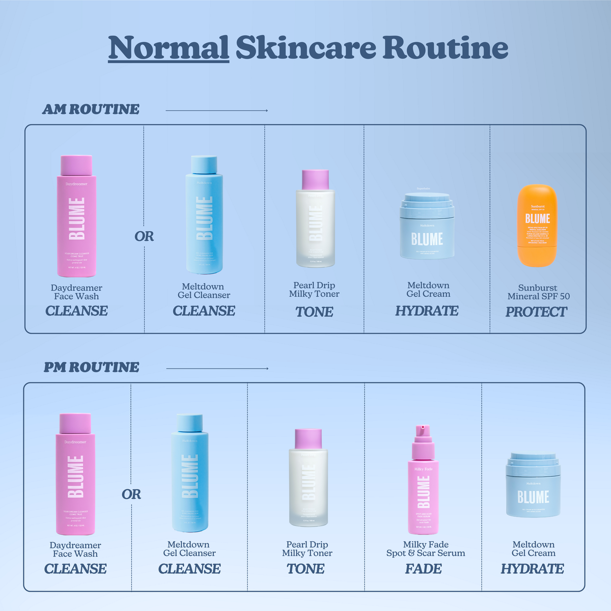 Pearl Drip Soothing + Hydration Milky Toner