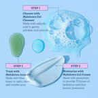 Clear Skin Kit: Acne Essentials