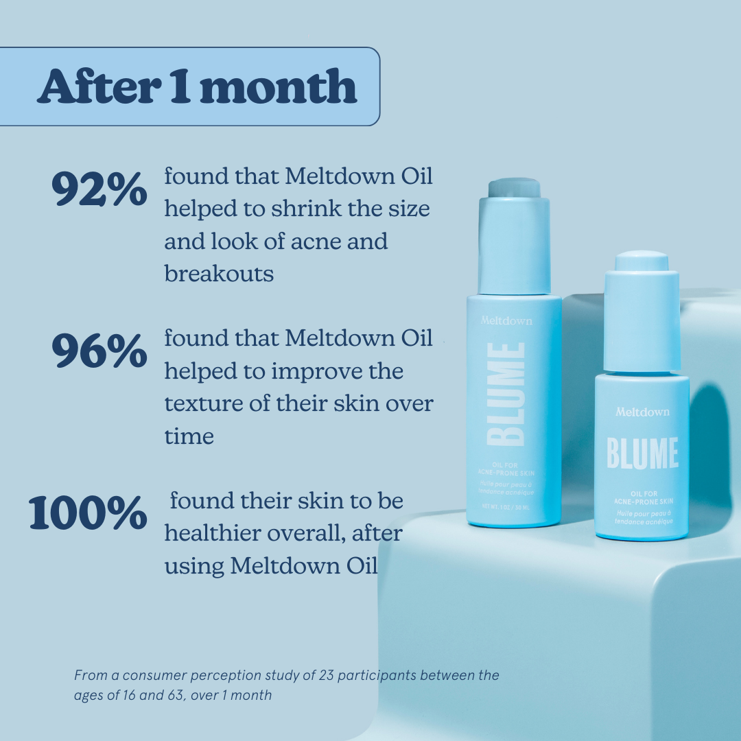 Meltdown Acne Oil Treatment
