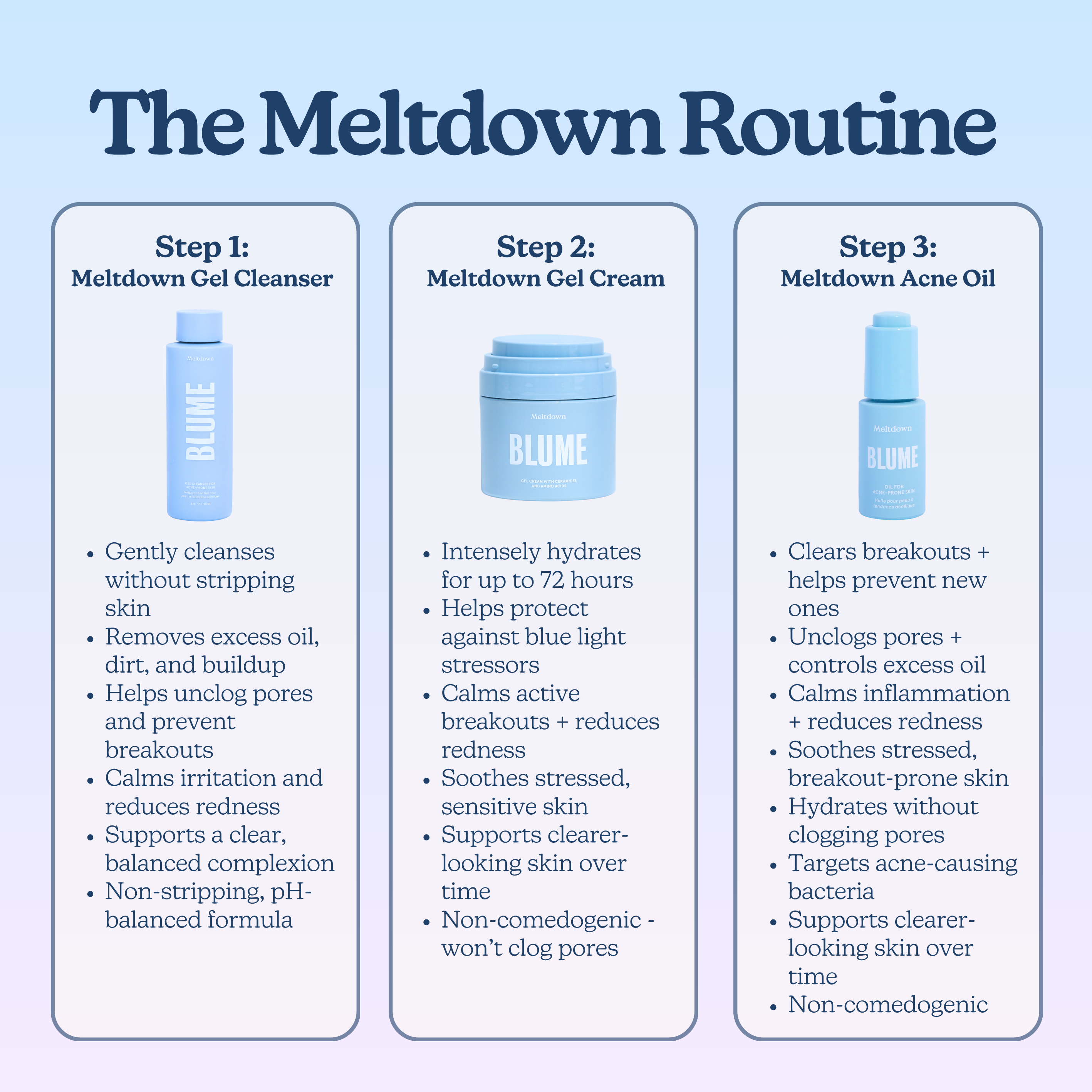 The Ultimate Acne Routine