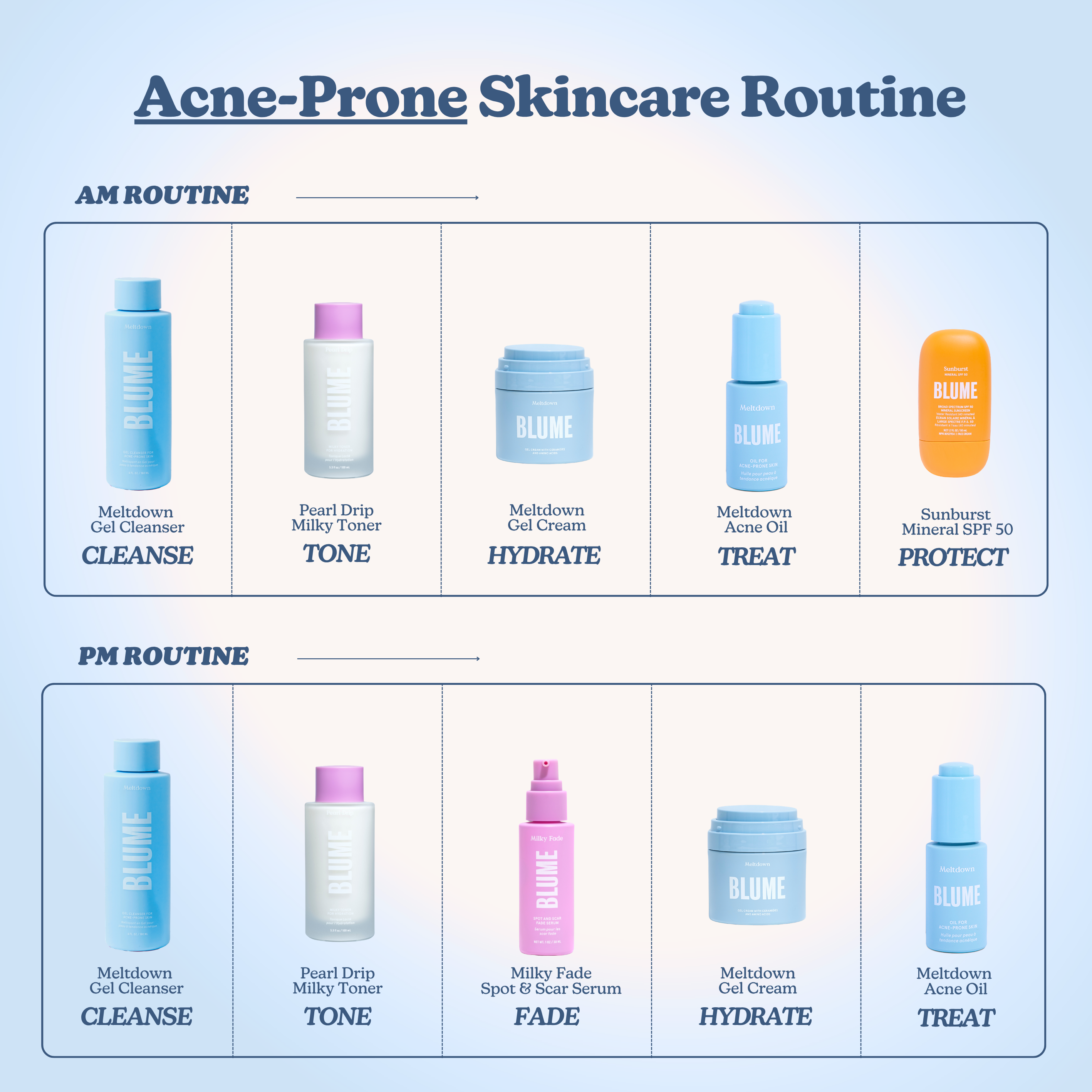 The Ultimate Acne Routine